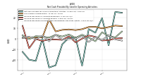 Increase Decrease In Prepaid Deferred Expense And Other Assets