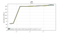 Weighted Average Number Of Shares Outstanding Basic