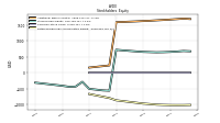 Retained Earnings Accumulated Deficit