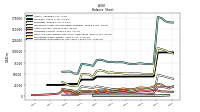 Cash And Cash Equivalents At Carrying Value