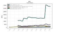 Inventory Net