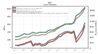 Income Loss From Continuing Operations 
Before Income Taxes Extraordinary Items Noncontrolling Interest