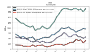 Inventory Raw Materials Net Of Reserves