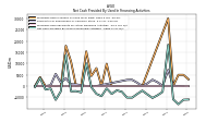 Proceeds From Payments For Other Financing Activities