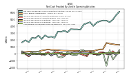 Increase Decrease In Accounts Receivable