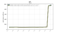 Weighted Average Number Of Shares Outstanding Basic