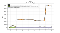 Accumulated Other Comprehensive Income Loss Net Of Tax