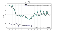 Allowance For Doubtful Accounts Receivable Current