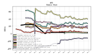 Stockholders Equity