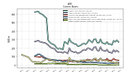 Other Assets Current