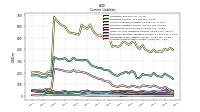 Accrued Income Taxes Current