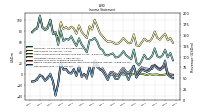 Net Income Loss