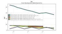 Lessee Operating Lease Liability Payments Remainder Of Fiscal Year