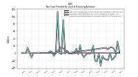 Payments For Repurchase Of Common Stock