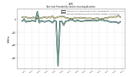 Net Cash Provided By Used In Investing Activities