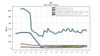 Deferred Income Tax Assets Net