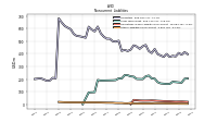 Other Liabilities Noncurrent