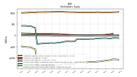 Retained Earnings Accumulated Deficit