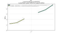 Interest Expense Long Term Debtus-gaap: Range, us-gaap: Credit Facility, us-gaap: Variable Rate