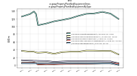 Property Plant And Equipment Grossus-gaap: Property Plant And Equipment By Type