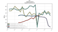 Revenuesus-gaap: Product Or Service