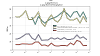 Revenuesus-gaap: Statement Geographical