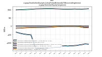 Stockholders Equity Including Portion Attributable To Noncontrolling Interestus-gaap: Statement Equity Components