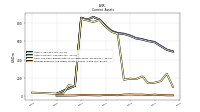 Prepaid Expense And Other Assets Current