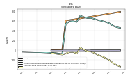 Retained Earnings Accumulated Deficit