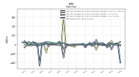 Net Income Loss