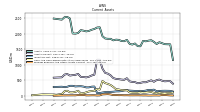 Prepaid Expense And Other Assets Current