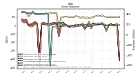 Income Loss From Continuing Operations 
Before Income Taxes Extraordinary Items Noncontrolling Interest