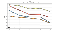 Lessee Operating Lease Liability Payments Due Year Four