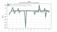 Net Cash Provided By Used In Financing Activities