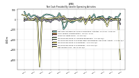 Net Income Loss