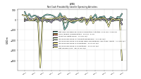 Increase Decrease In Inventories