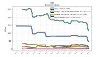 Other Assets Noncurrent