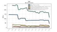 Deferred Income Tax Assets Net