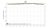 Weighted Average Number Of Shares Outstanding Basic