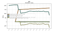 Retained Earnings Accumulated Deficit