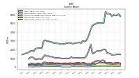 Other Assets Current