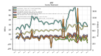 Income Loss From Continuing Operations 
Before Income Taxes Extraordinary Items Noncontrolling Interest