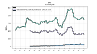 Inventory Work In Process Net Of Reserves