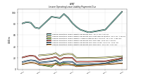 Lessee Operating Lease Liability Payments Due Year Four