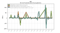 Net Cash Provided By Used In Financing Activities