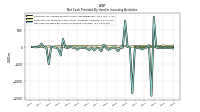 Net Cash Provided By Used In Investing Activities