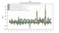 Increase Decrease In Accounts Receivable