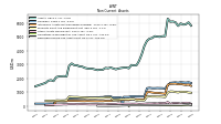 Deferred Income Tax Assets Net