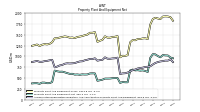 Accumulated Depreciation Depletion And Amortization Property Plant And Equipment