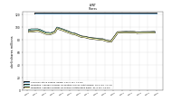 Weighted Average Number Of Shares Outstanding Basic